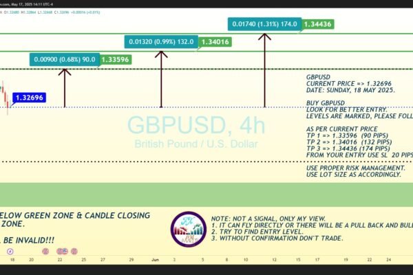 GBPUSD Trend Analysis On The 4H Chart Profit Surging GBPUSD Trend Analysis On The 4H Chart Profit Surging