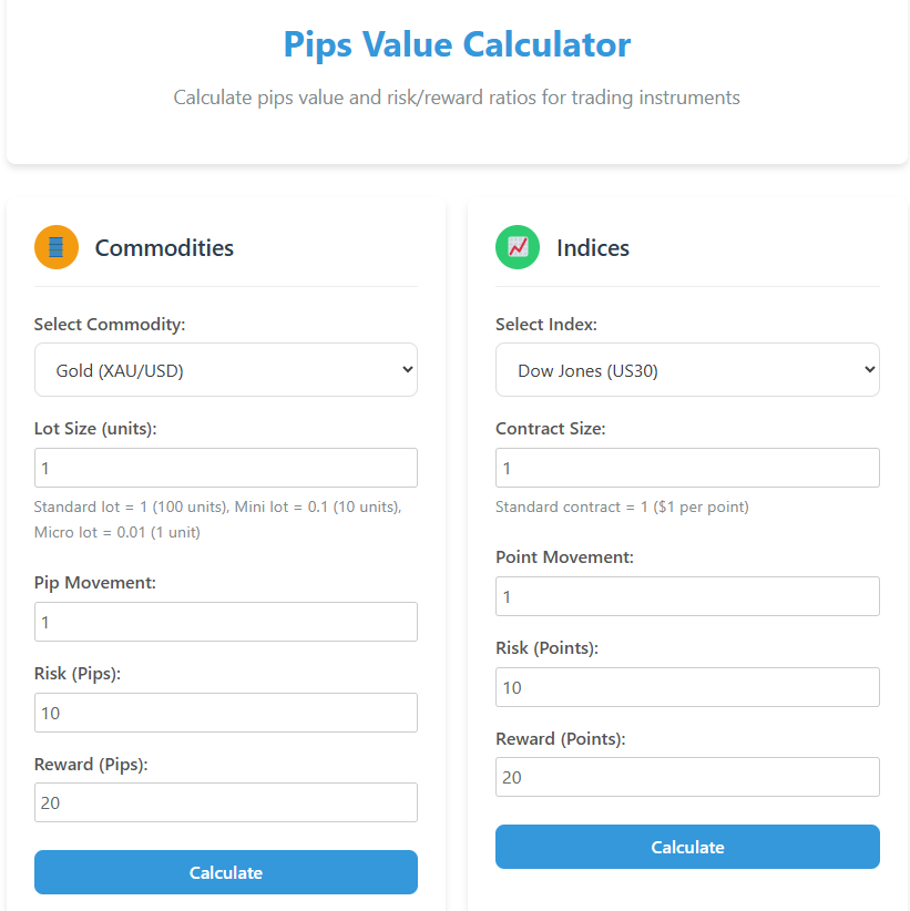 Gold - xauusd pips calculator