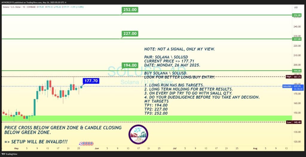 SOLUSD Trend Analysis Profit Surging Insights You Need