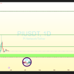 Why Is Pi Network Price Prediction Important For Investors