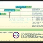 XAUUSD Chart Doesn't Have To Be Hard Profit Surging