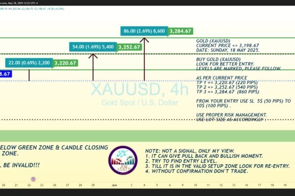 XAUUSD Chart Doesn’t Have To Be Hard Profit Surging XAUUSD Chart Doesn't Have To Be Hard Profit Surging
